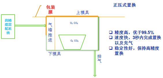 ����İ��b�ٶ�
